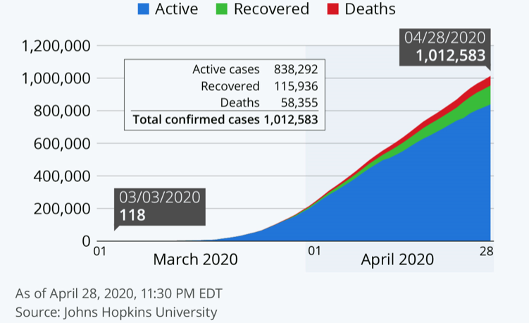 Virus Cases April 2020