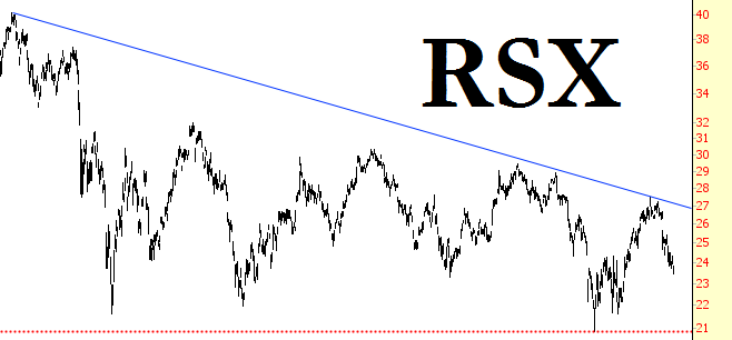 MarketVectors TR Russia