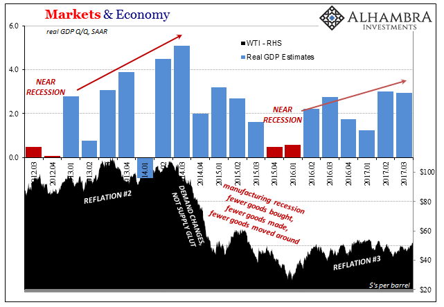 Market & Economy