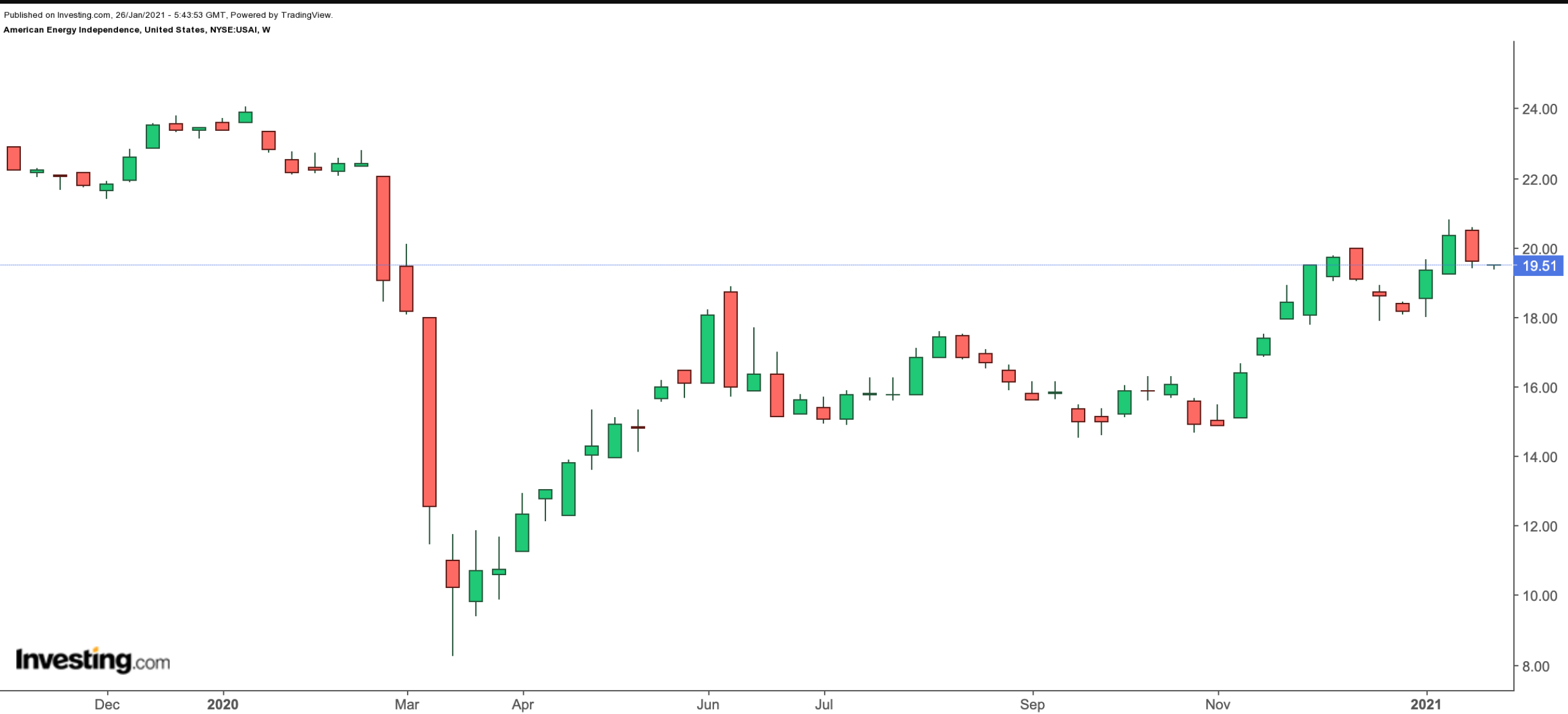 USAI Weekly