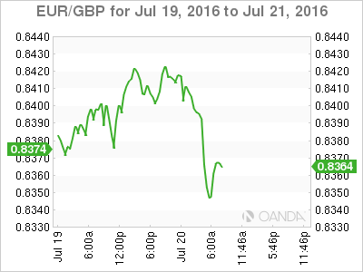 EUR/GBP Jul 19 - Jul 21