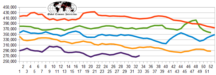 Weekly Initial Unemployment Claims 4-Average