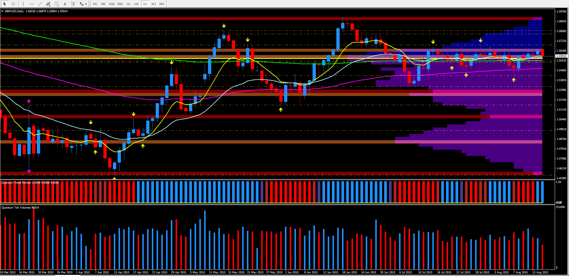 GBP/USD