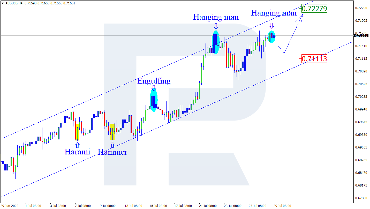 AUDUSD