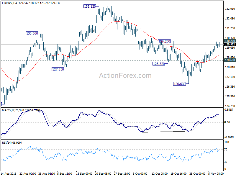 EUR/JPY