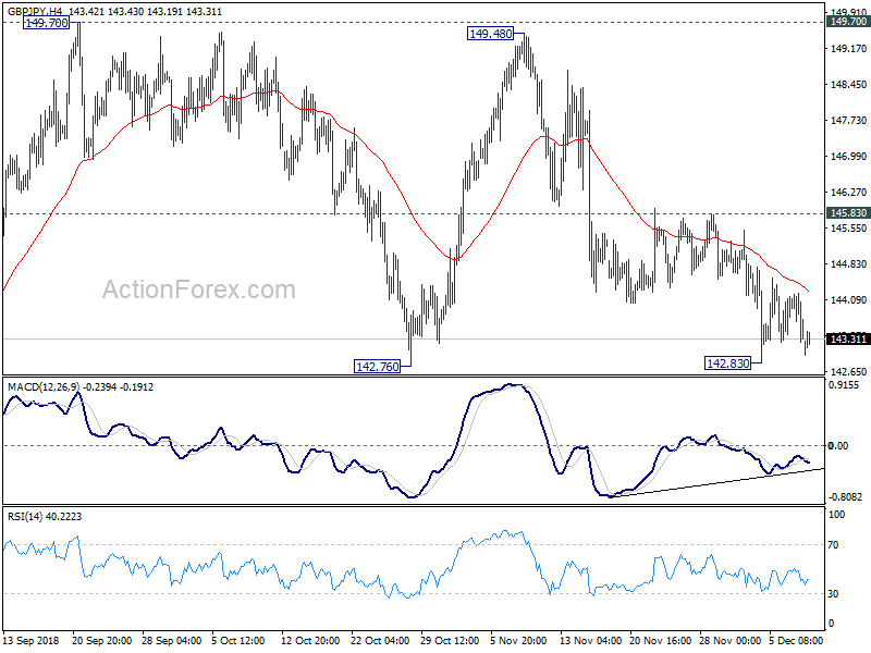 GBP/JPY