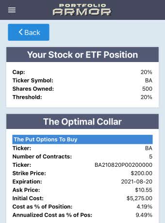 ETF Position-Optimal Collar