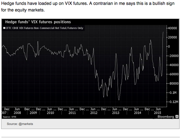 Hedge fund VIX futures positions