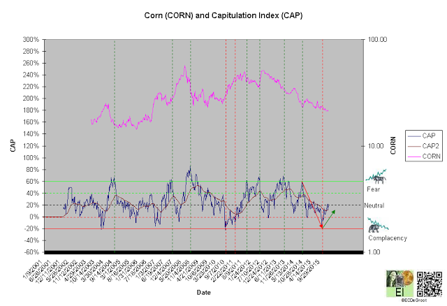 Chart 4