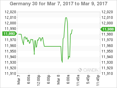 Germany 30 For Mar 7 to Mar 9, 2017