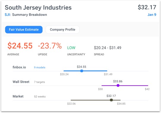South Jersey Industries Summary Breakdown