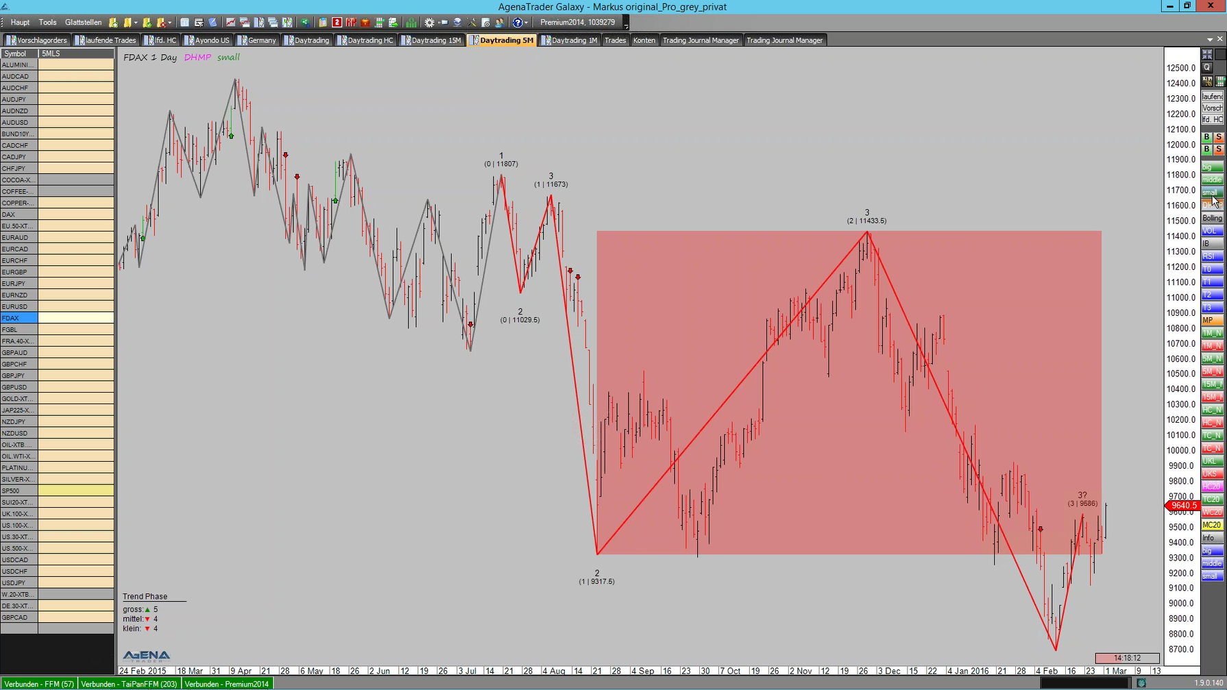 FDAX Daily Chart