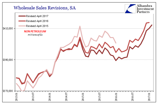 Wholesale Sales Revisions, SA 2