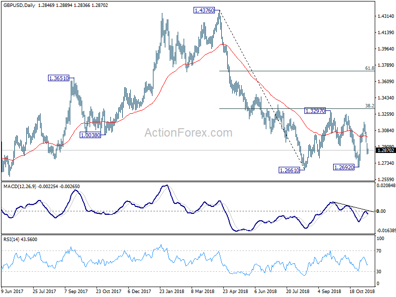 GBP/USD