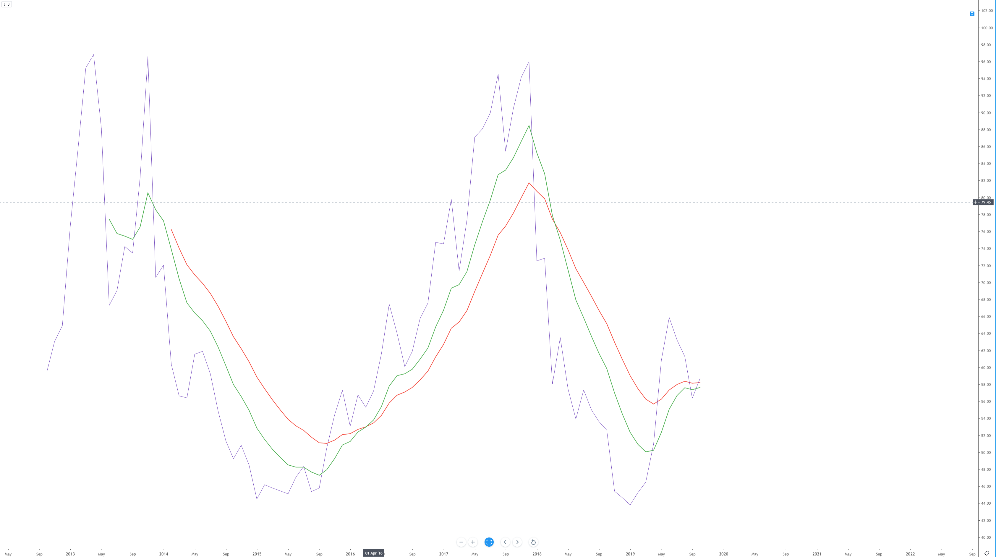 Monthly Bitcoin