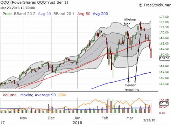 QQQ Chart