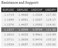 Resistance and Support