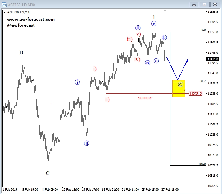 German DAX, 1h