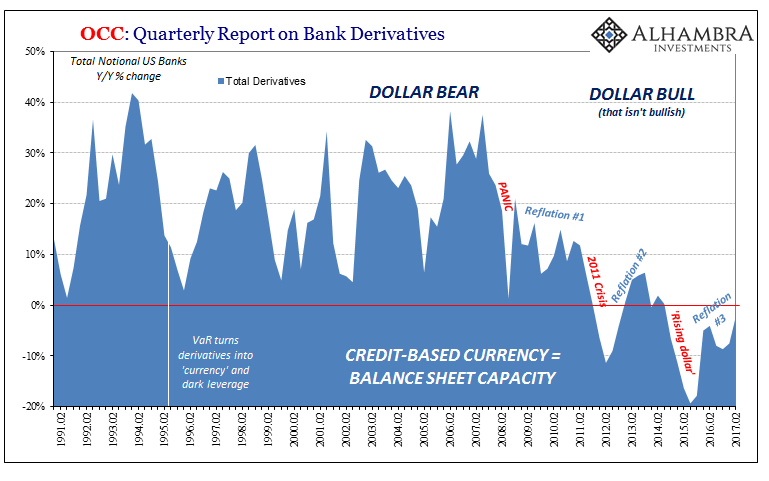 Dollar Bear