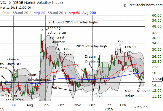 Volatility