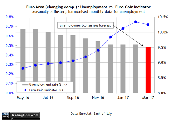 Eurozone: Unemployment