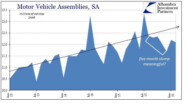 Motor Vehicle Assemblies SA