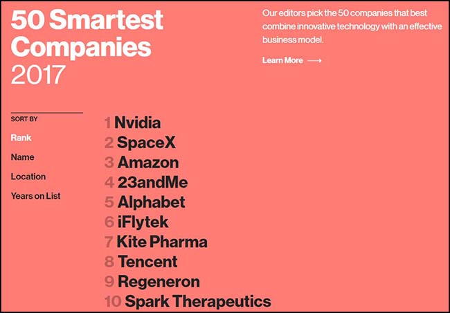 50 Smartest Companies 2017