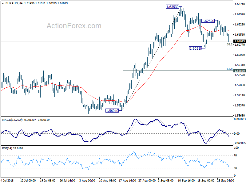 EUR/AUD