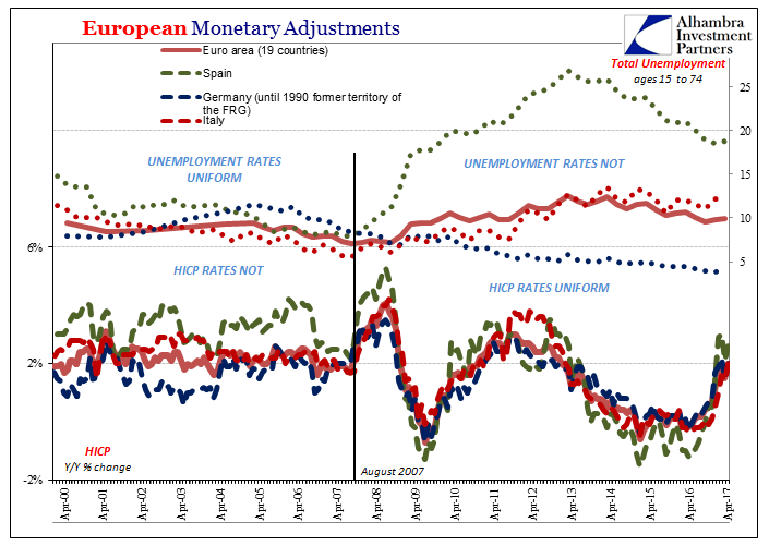 European Monetary Adjustments