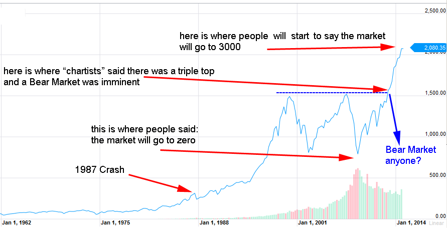 Market Prediction