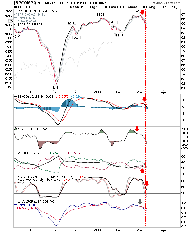 BPCOMPQ Daily