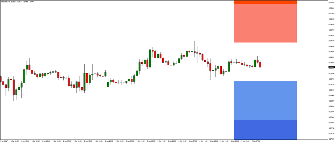 GBP/USD Chart