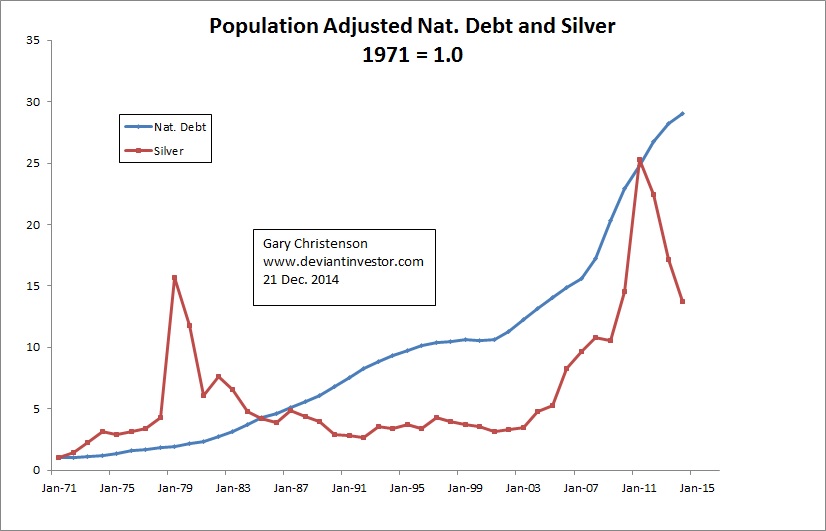 National Debt And Silver