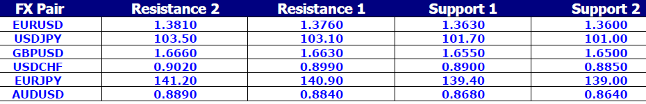 FX Pair