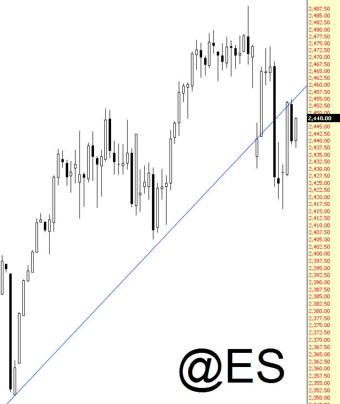 Emini S&P 500