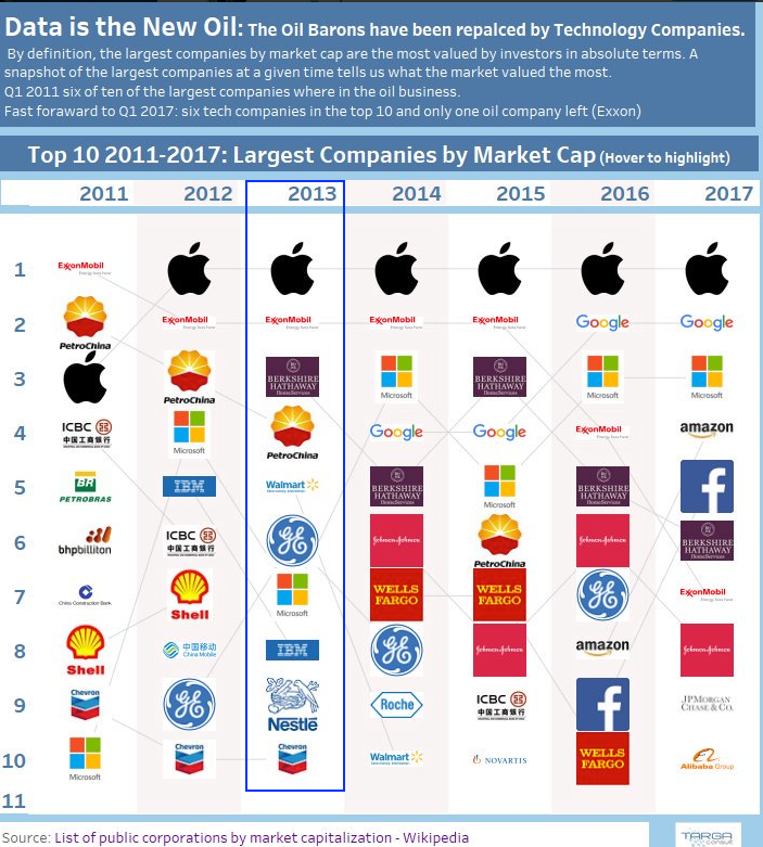 Data Is The New Oil