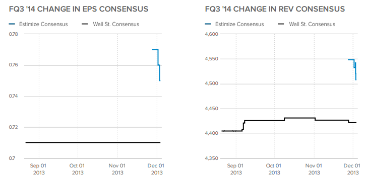 Consensus Change