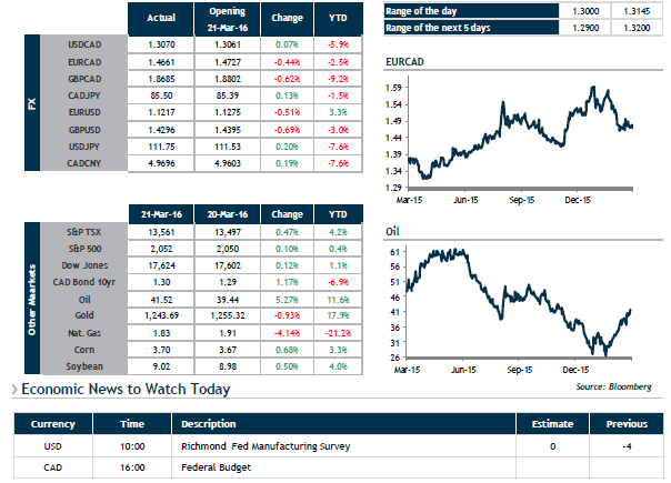 Euro affected