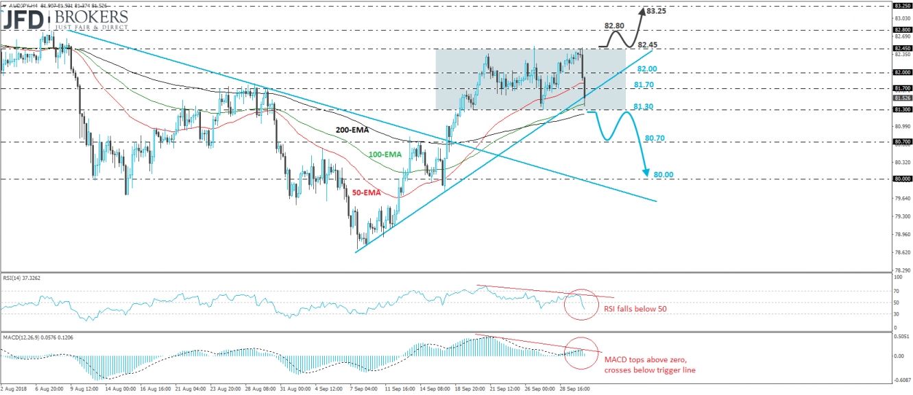 AUD/JPY