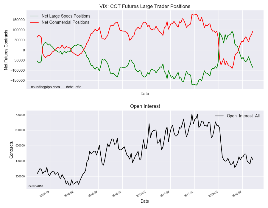 VIX COT Futures Large Trader Positions