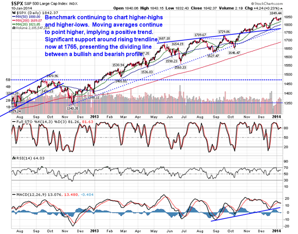 SPX