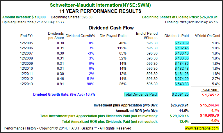 Schweitzer-Mauduit International