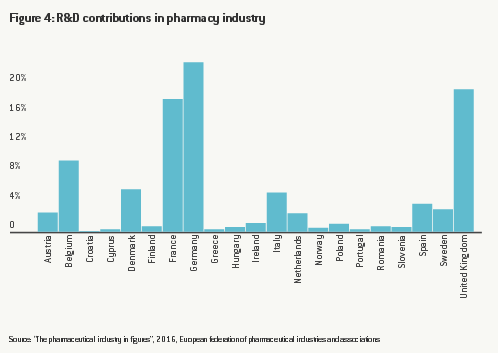 Pharma R&D