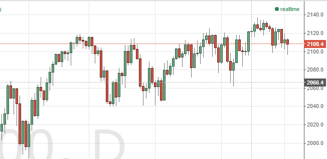 S&P 500 Chart