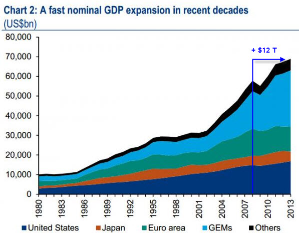 GDP Expansion 1980-2013