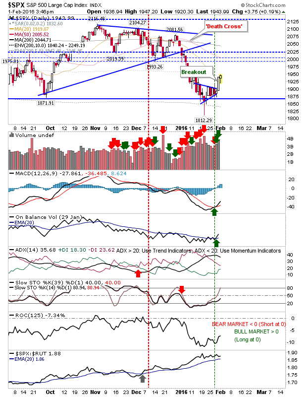 SPX Daily