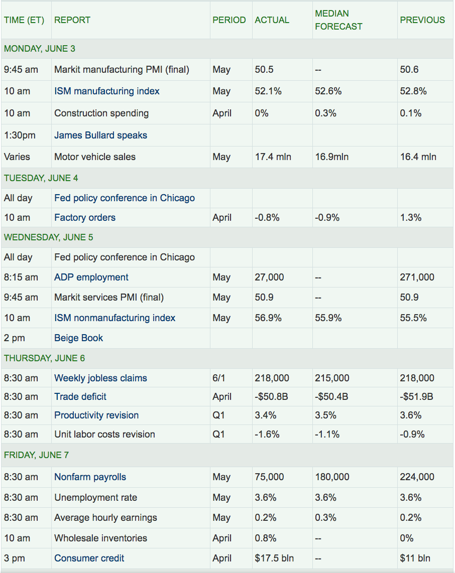 Economic Calendar 