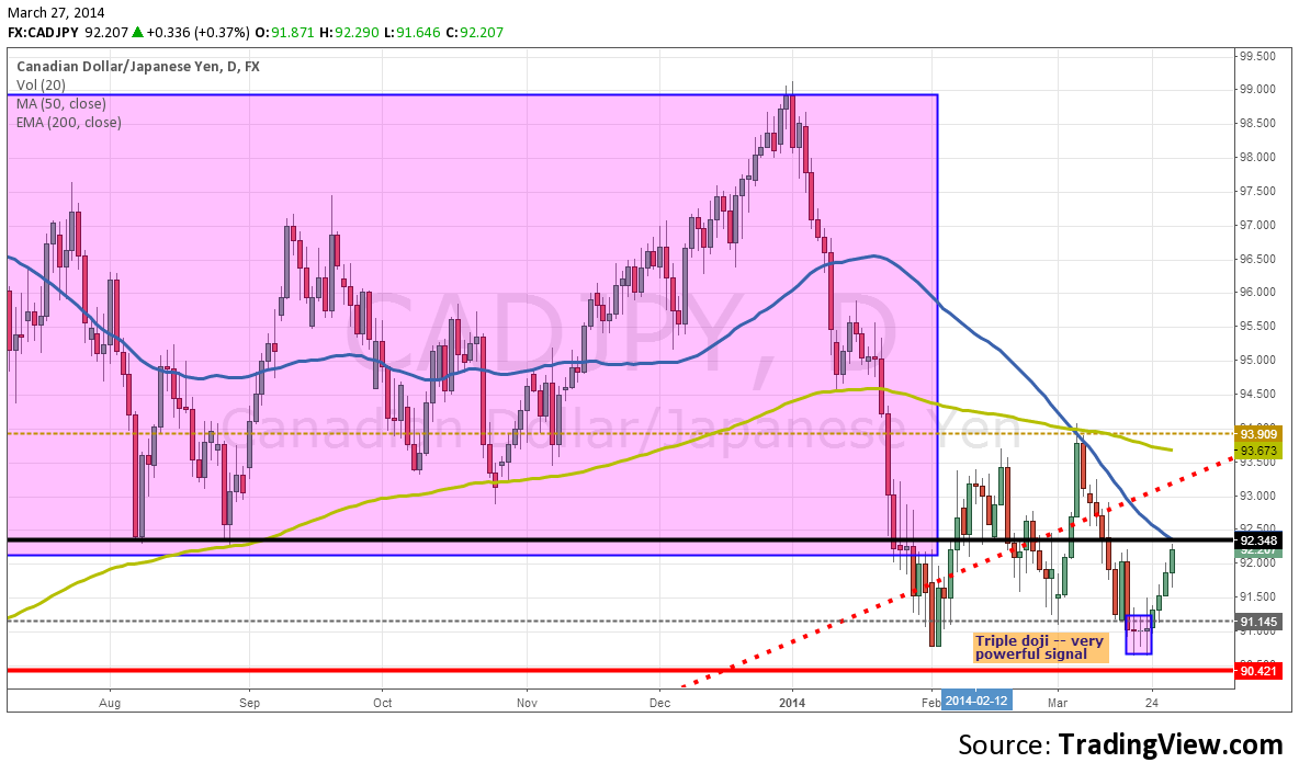 CAD/JPY