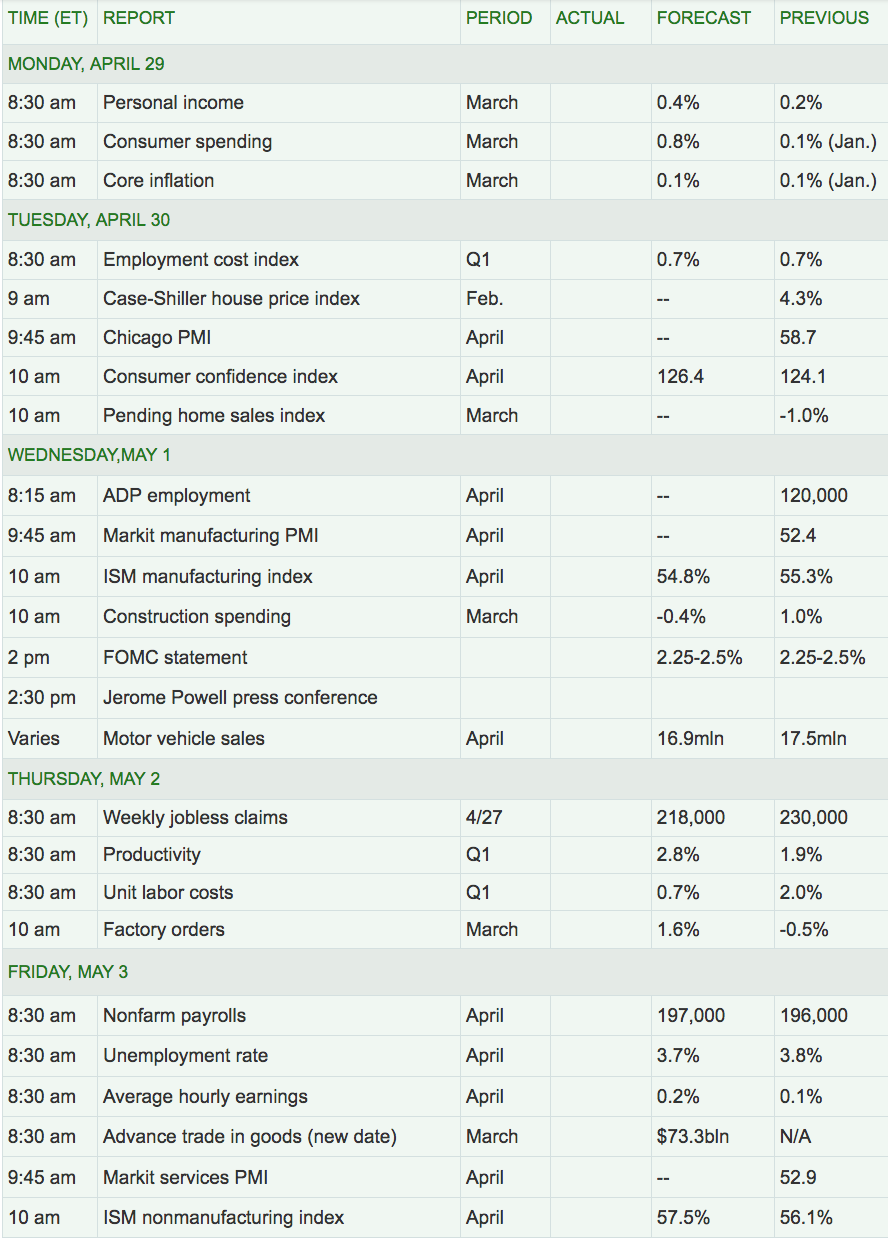 Next Week’s US Economic Reports