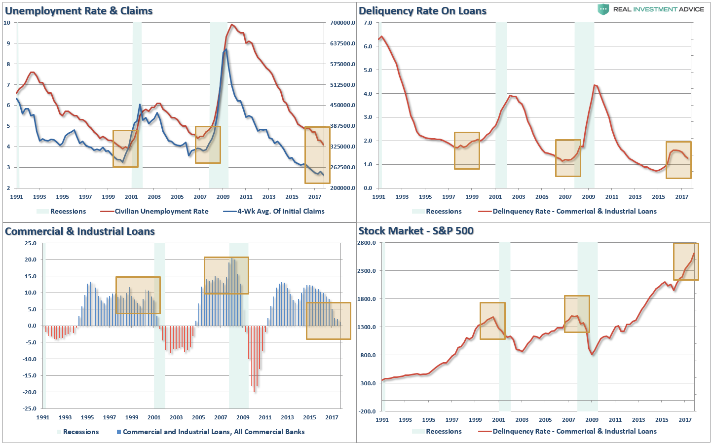 Unemployment Rate Claims